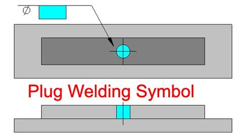 plug or slot weld|Demystifying the Plug Welding Symbol – .